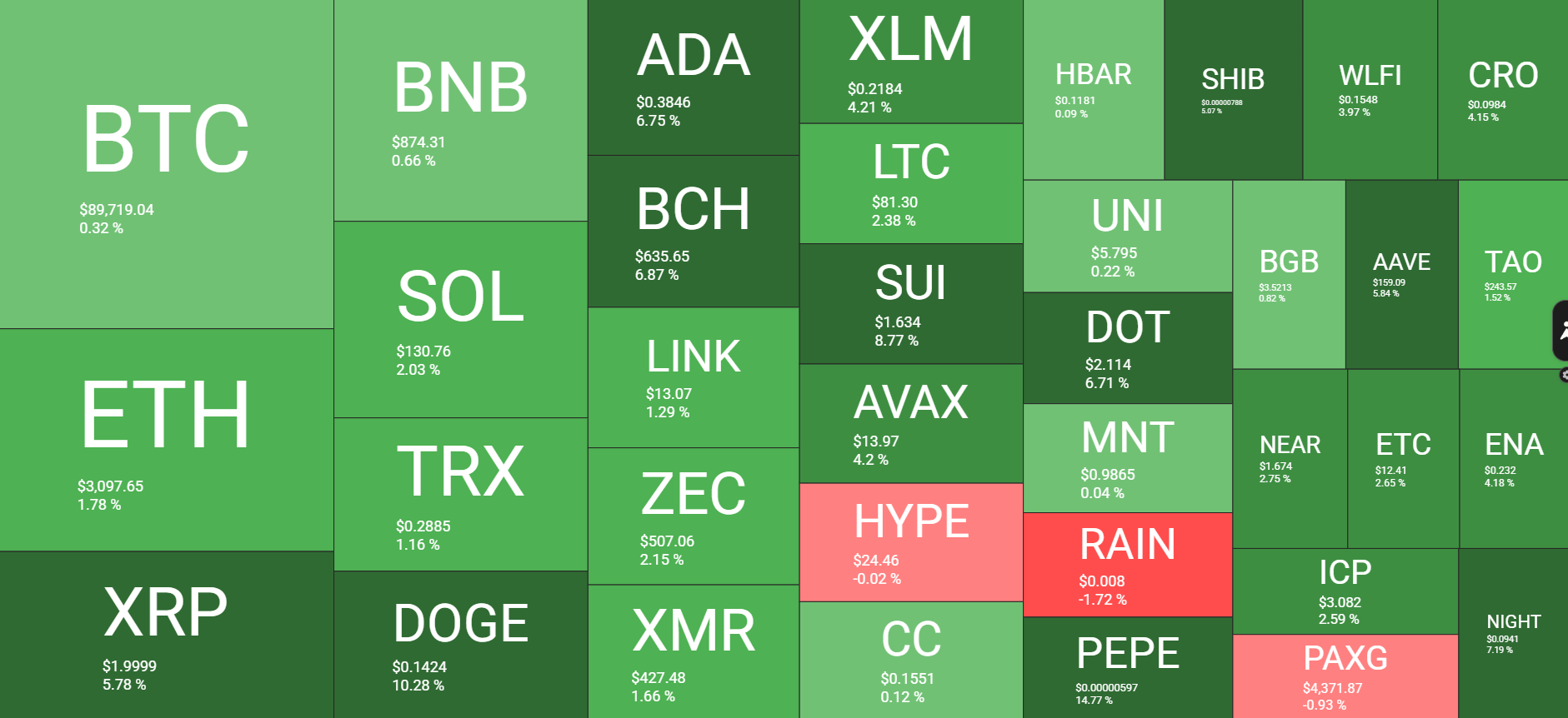 Cryptocurrency Market Overview Daily January 3. Source: QuantifyCrypto