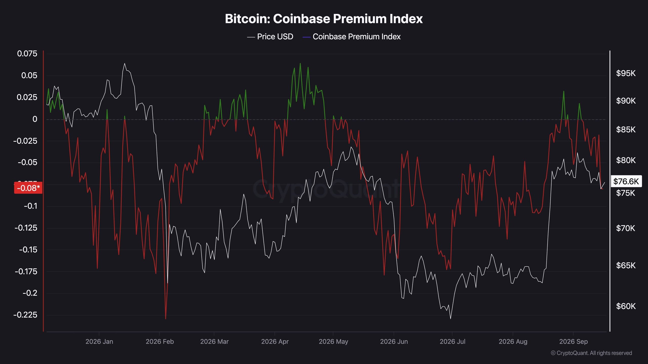 btc_coinbase_premium_index_chart_1709261
