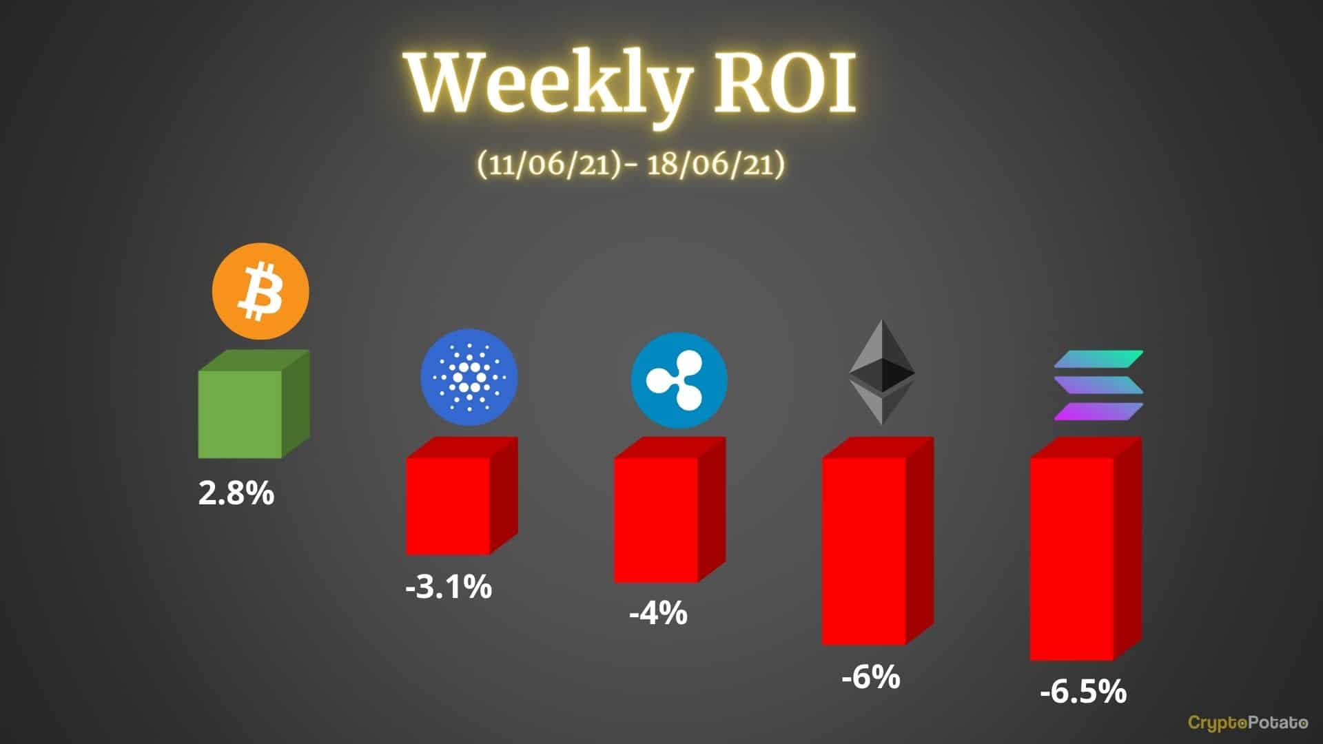 cryptopostfriday