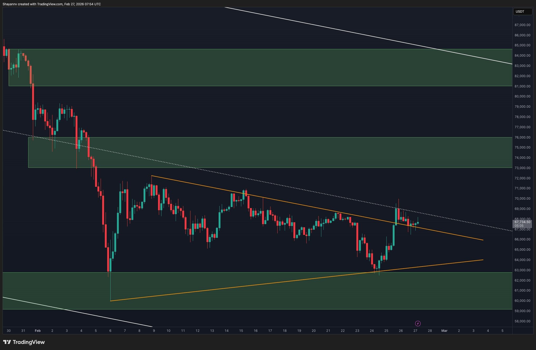 btc_price_chart_2701272