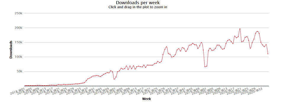 ethereum_java_downloads_per_week
