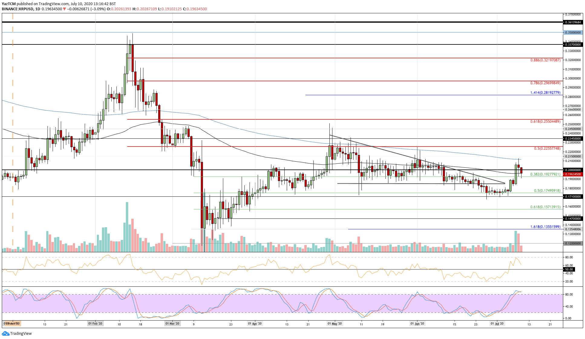 xrpusd-jul10