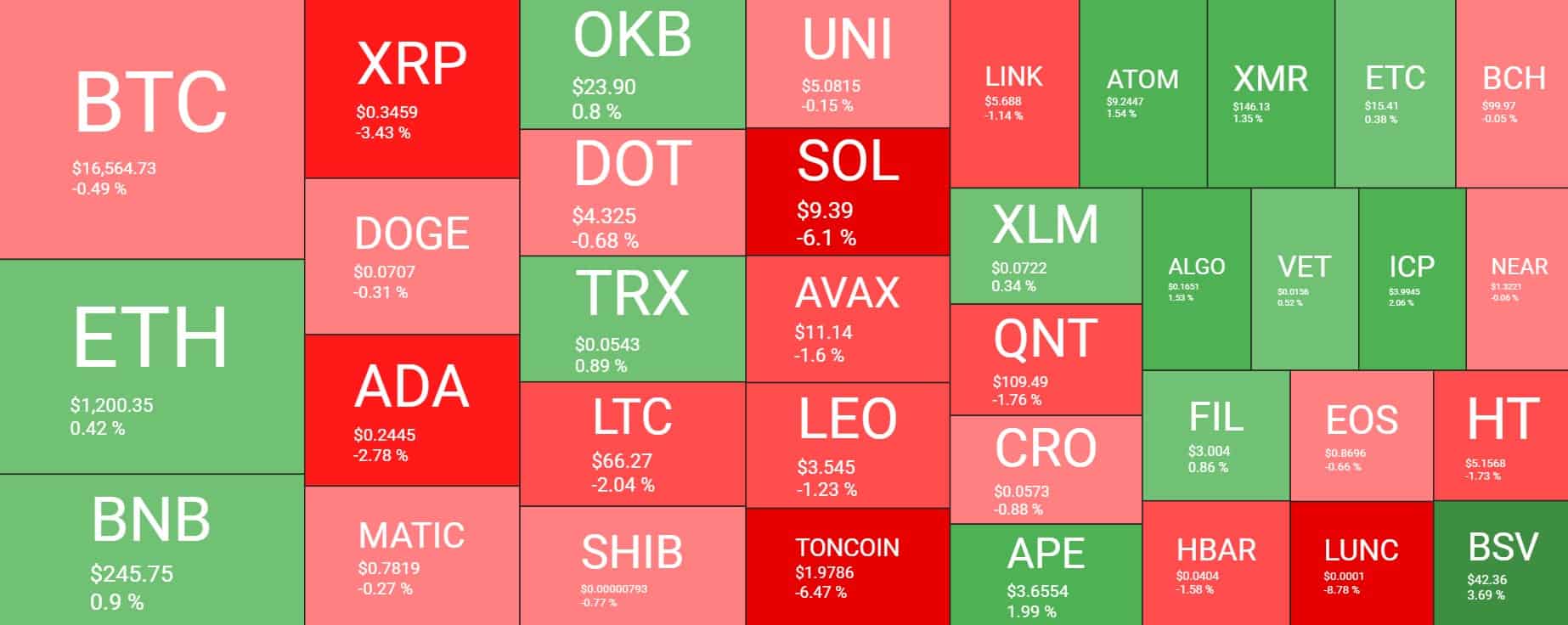 BTCUSD. Source: TradingView