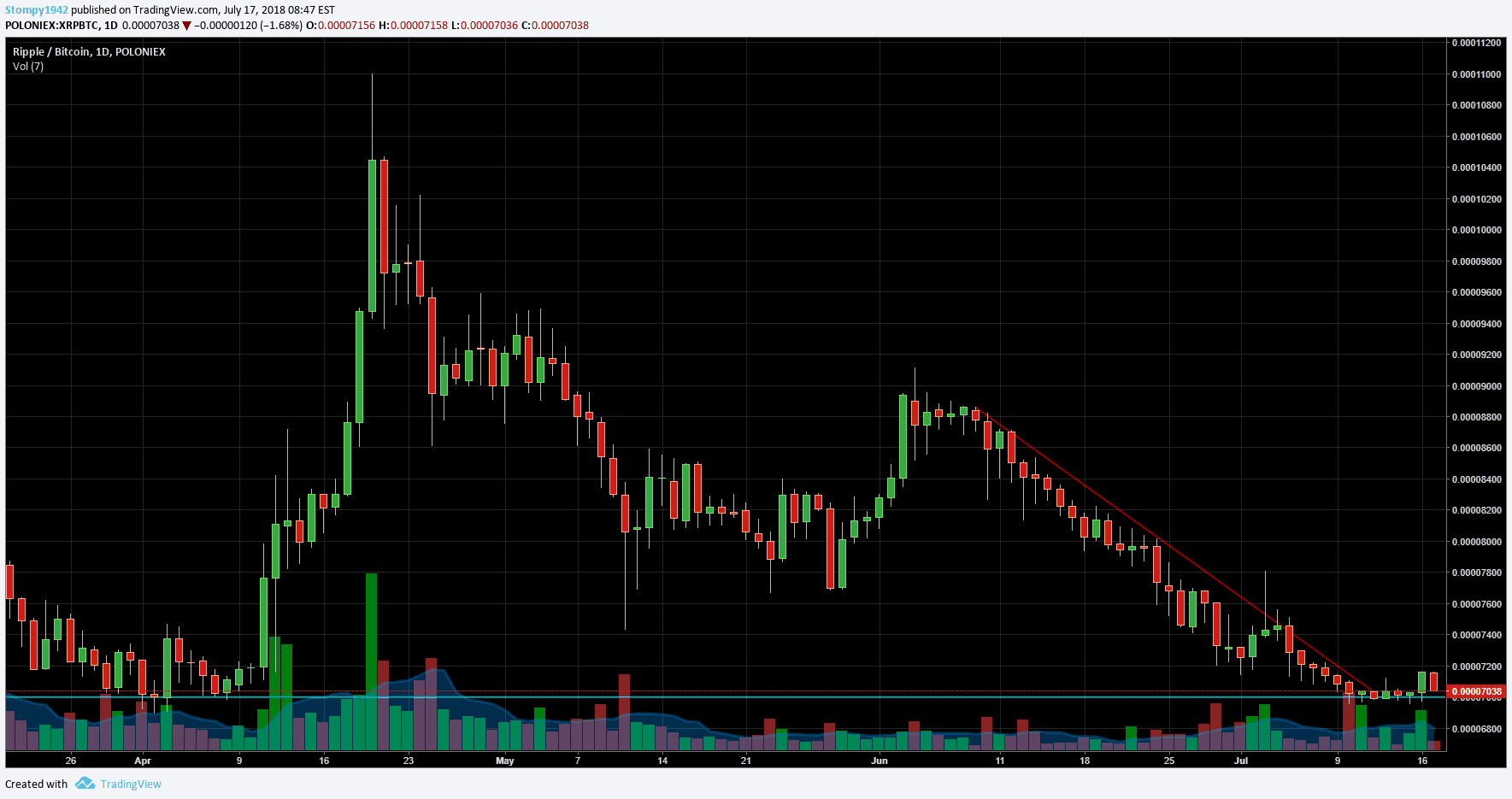 XRPBTC