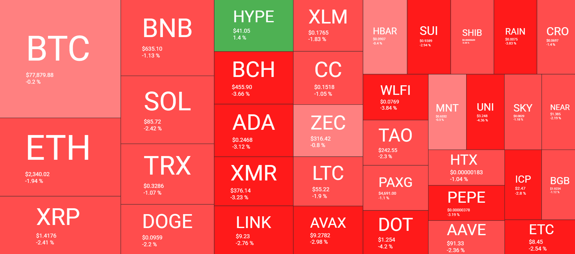 Cryptocurrency Market Overview April 23; Source: QuantifyCrypto