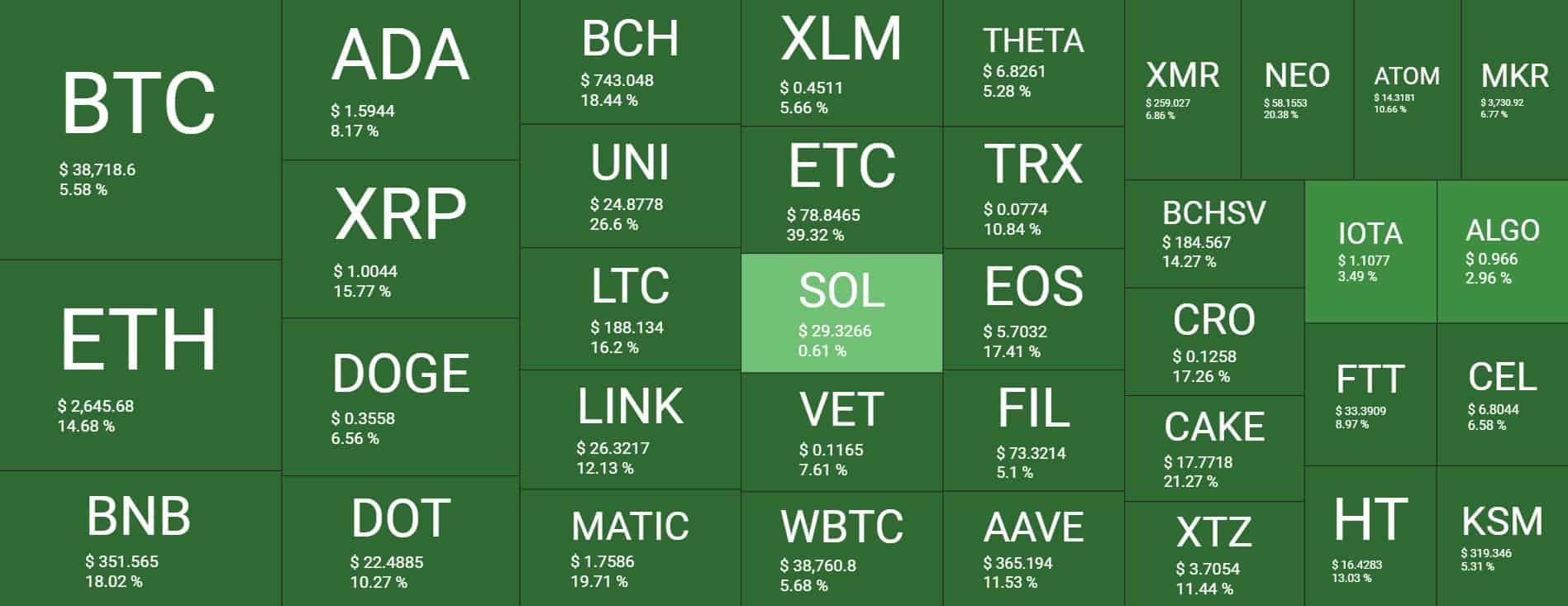 Cryptocurrency Market Overview. Source: Quantify Crypto