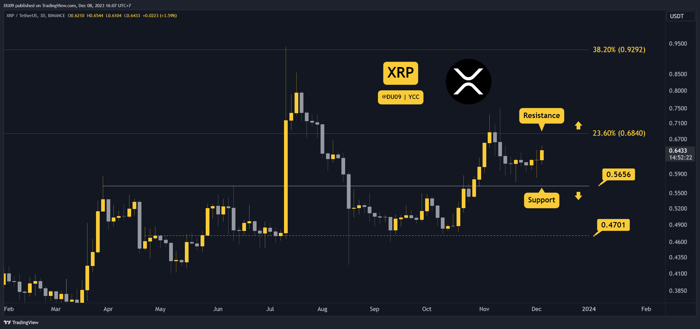 XRPUSDT_2023-12-08_16-07-36