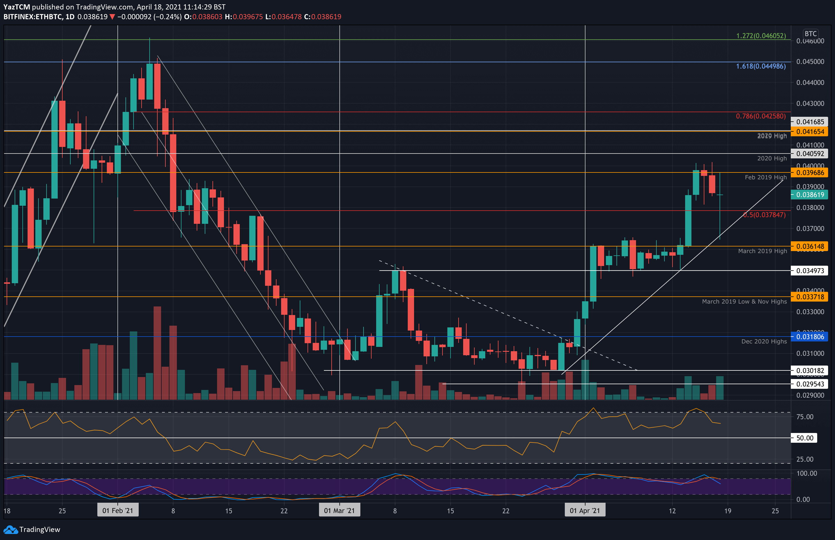 ethbtc-apr18