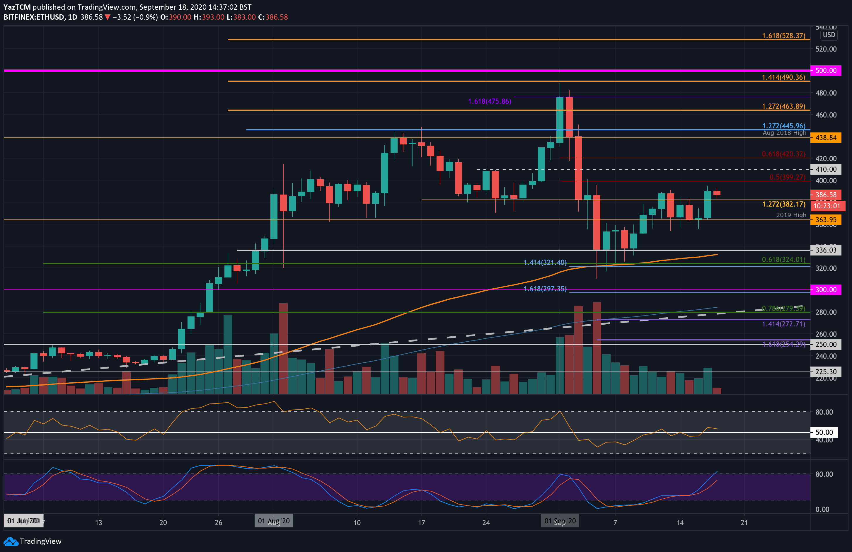 ethusd-sep18