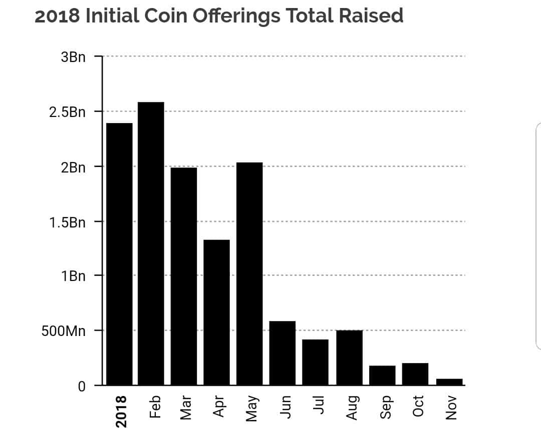 icos_funds