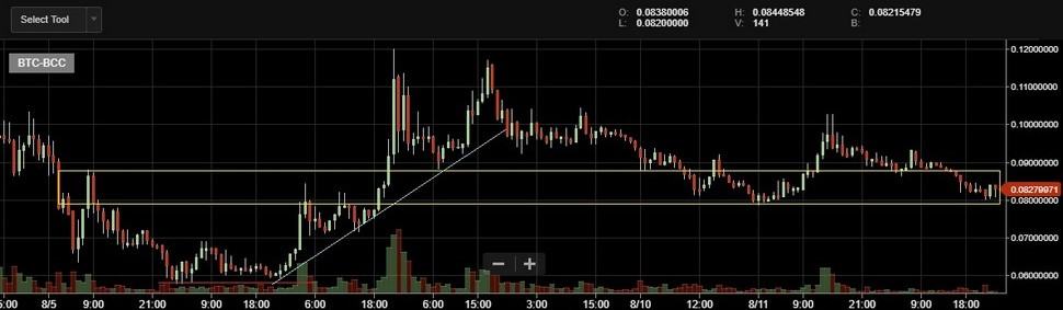 BCH