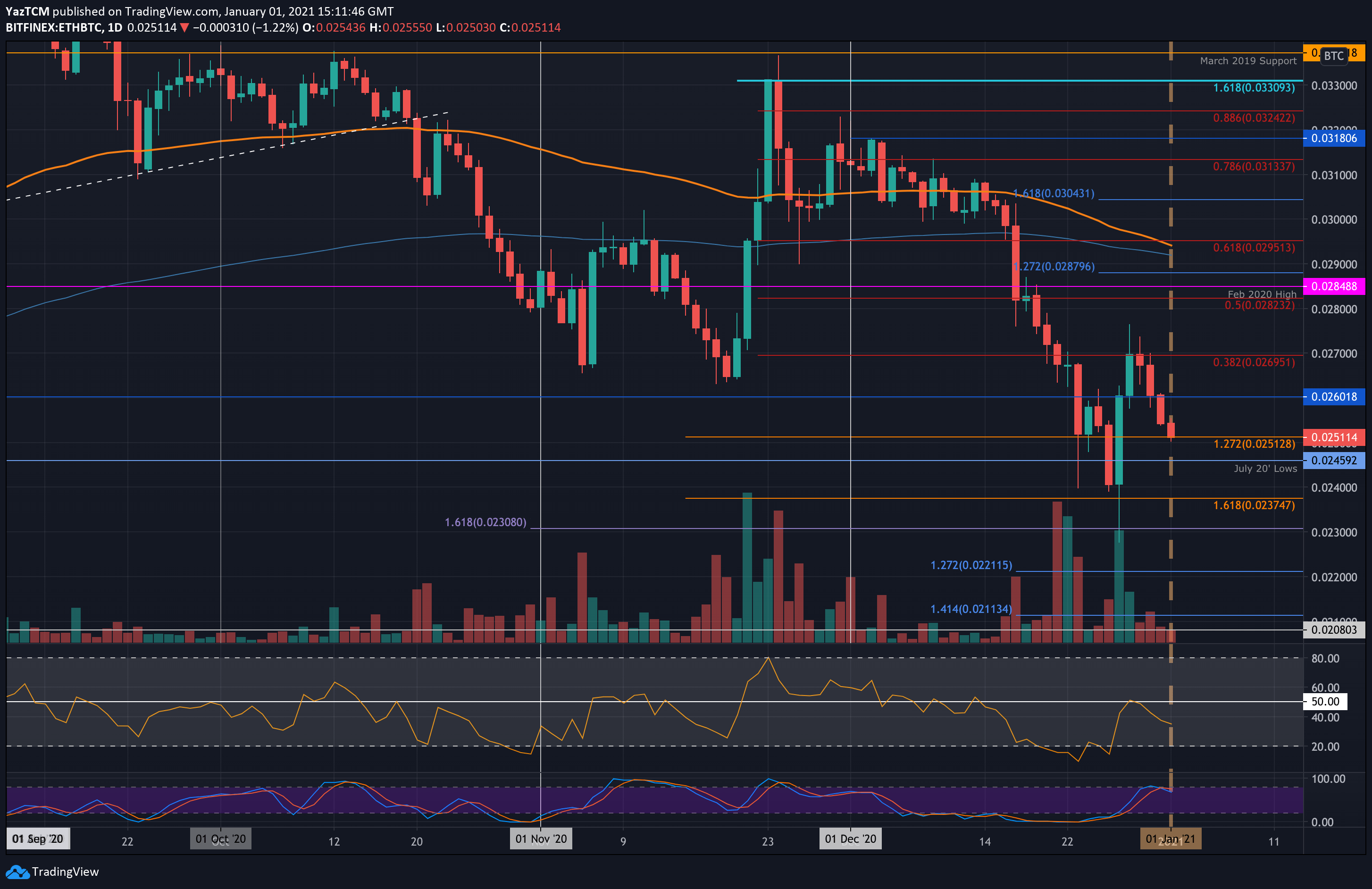 ethbtc-jan1
