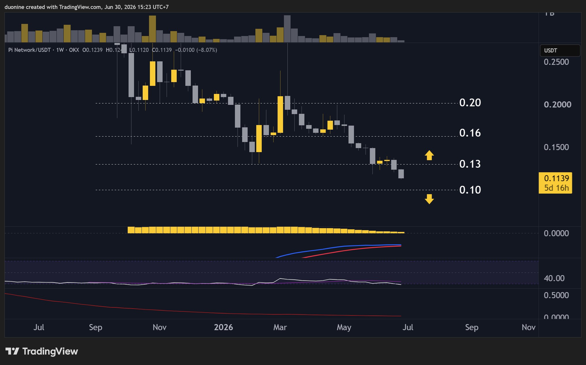 pi_network_price_chart_3006261