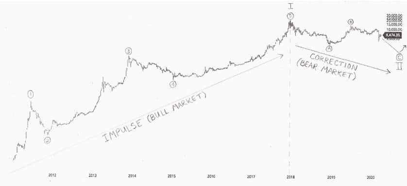 Elliot_Wave_Bitcoin