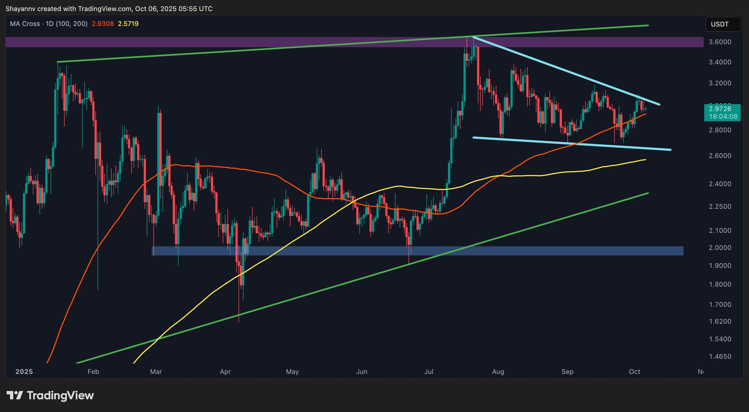 xrp_price_chart_0610251