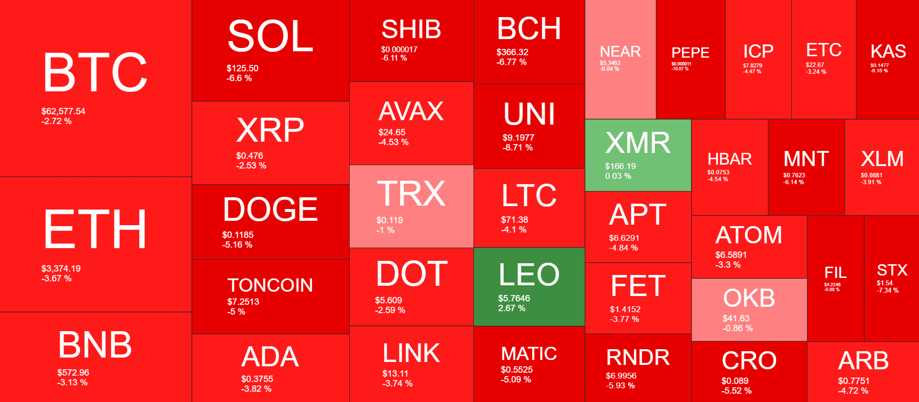 Cryptocurrency Market Overview. Source: QuantifyCrypto