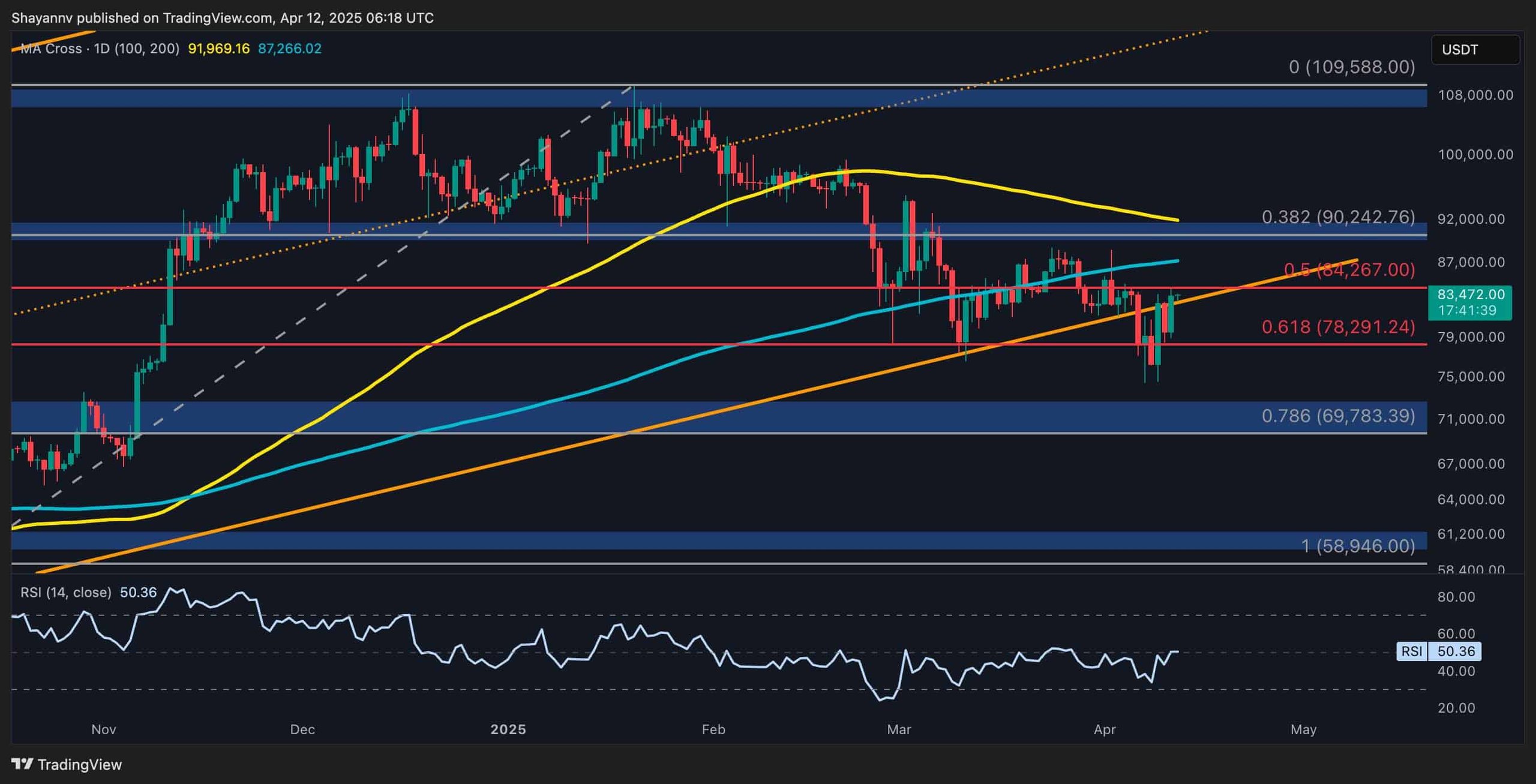 btc_price_chart_1204251