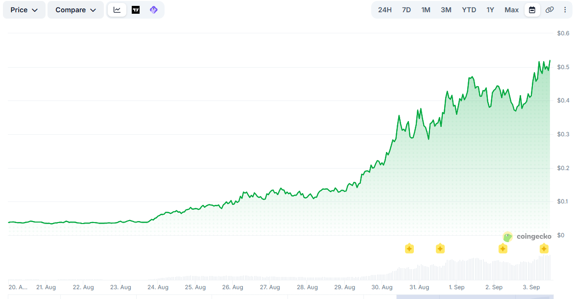PONS Price