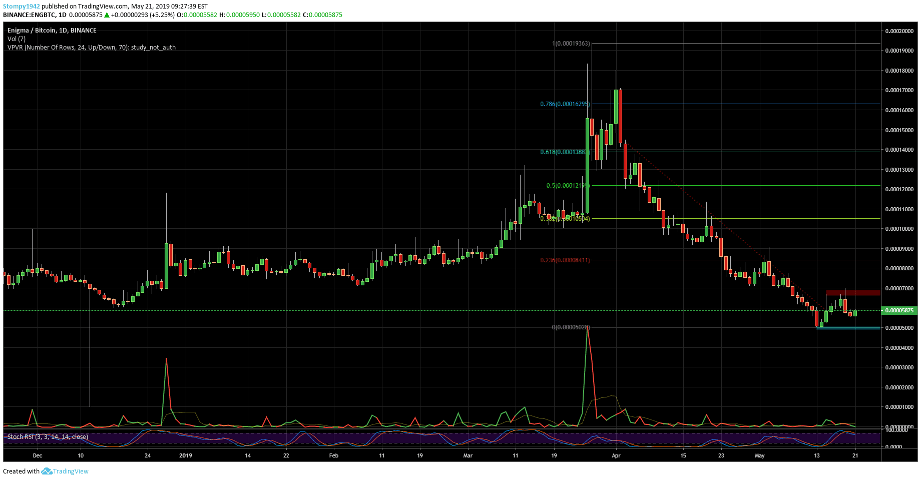 ENGBTC-min
