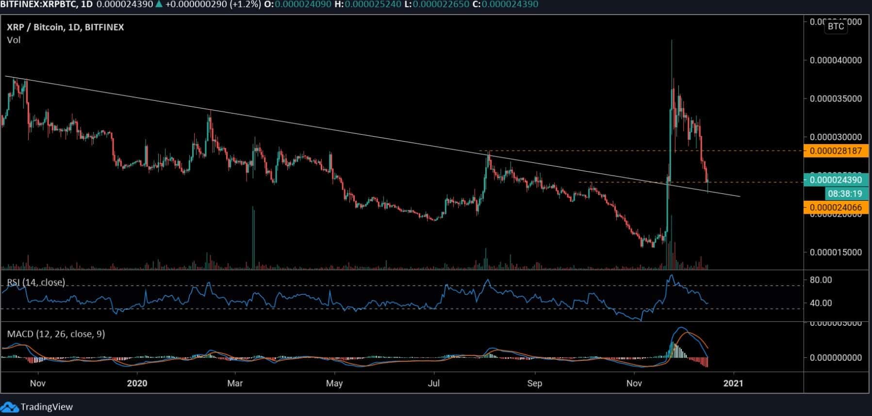 xrpbtc_chart