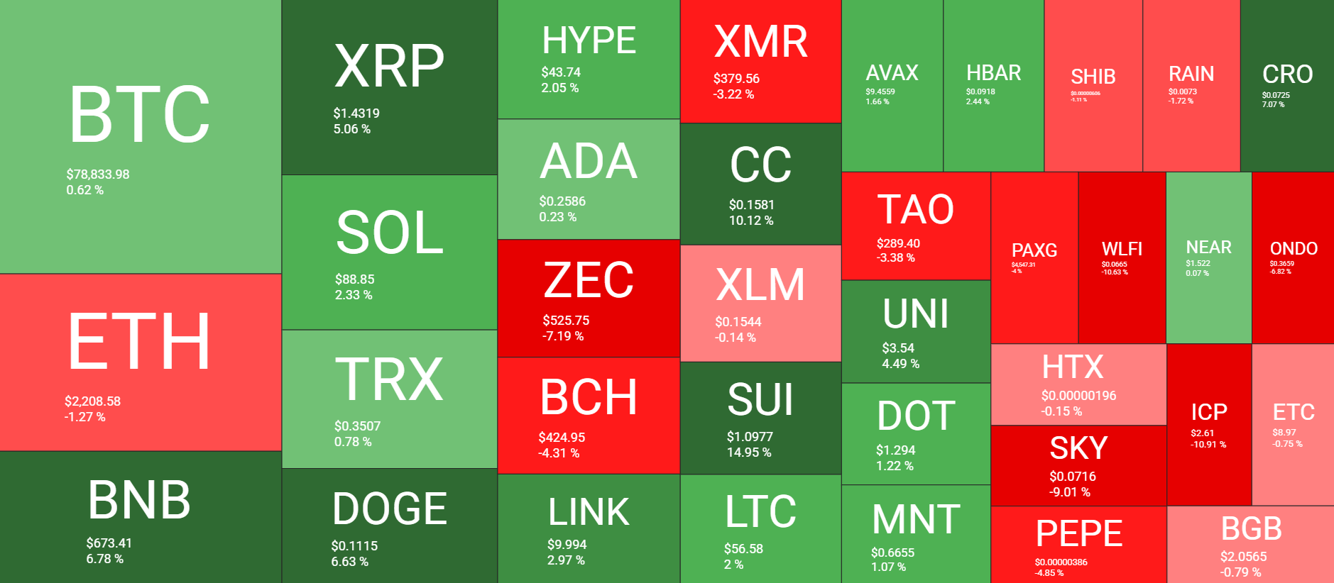 Cryptocurrency Market Overview Weekly May 15. Source: QuantifyCrypto