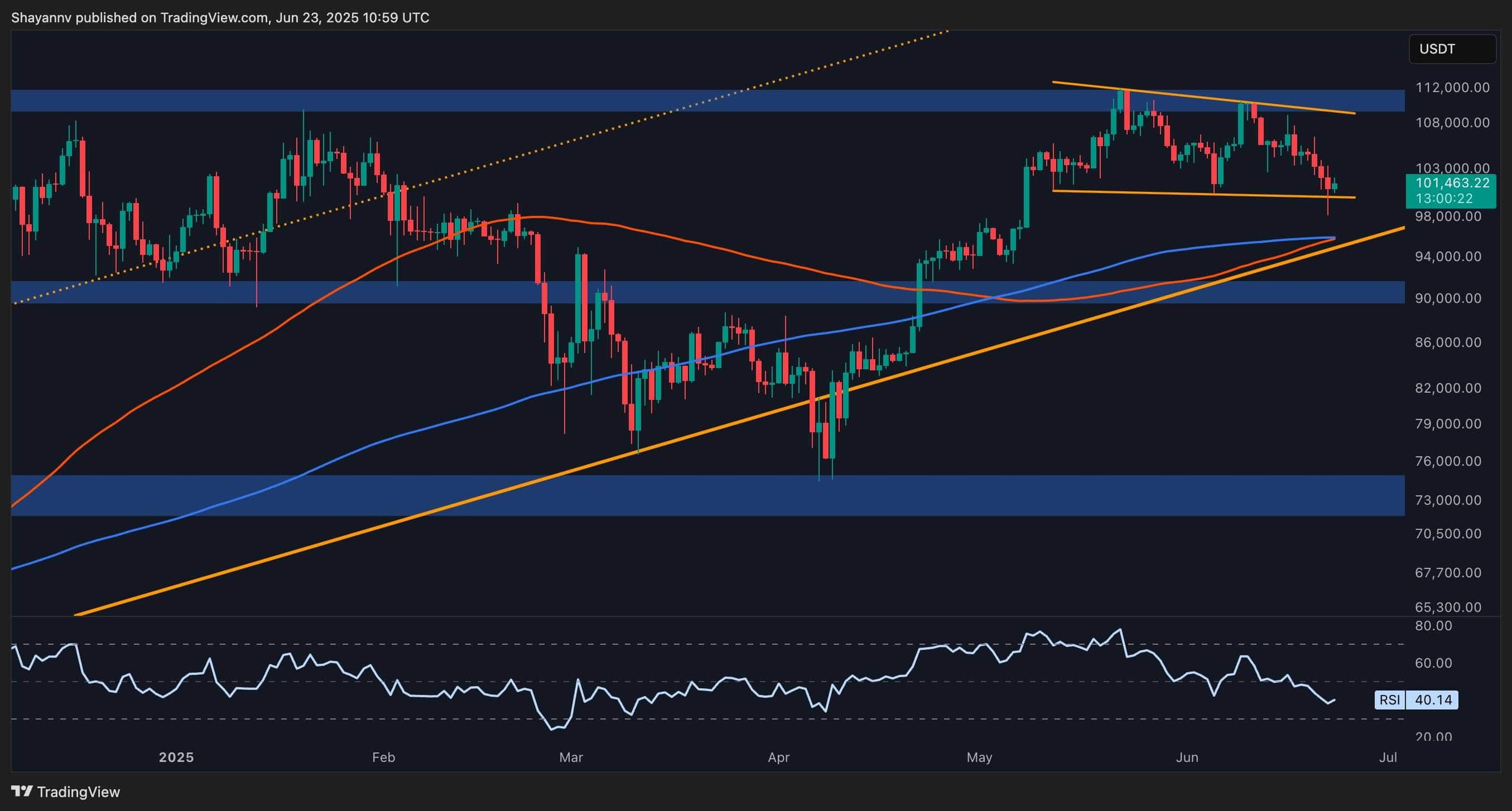 btc_price_chart_2306251