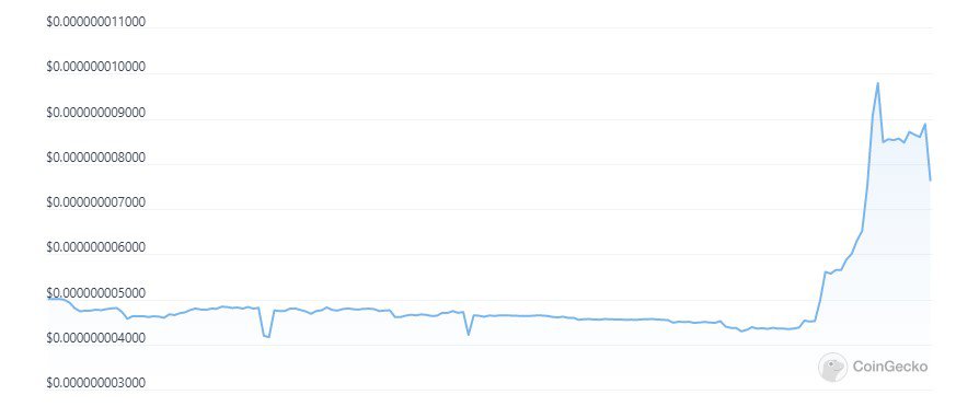 emax_chart