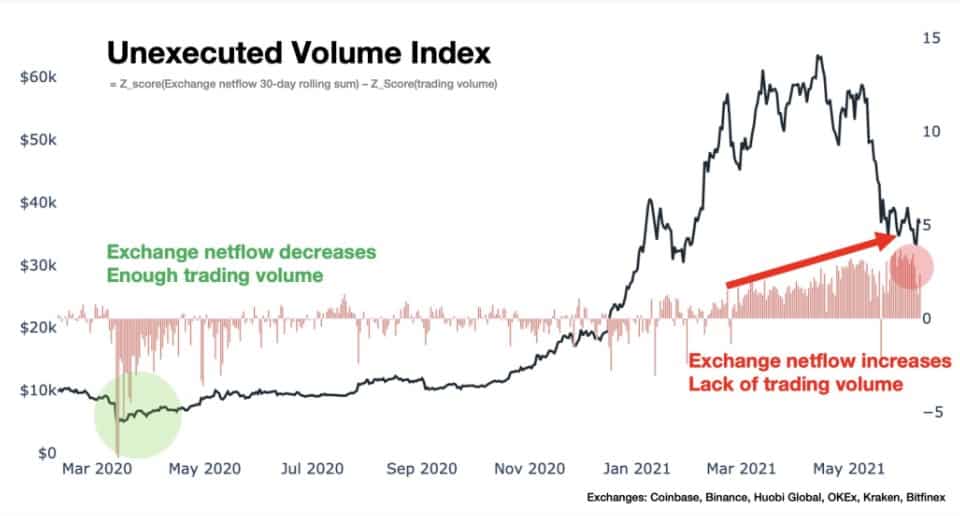 exchange_netflows_btc