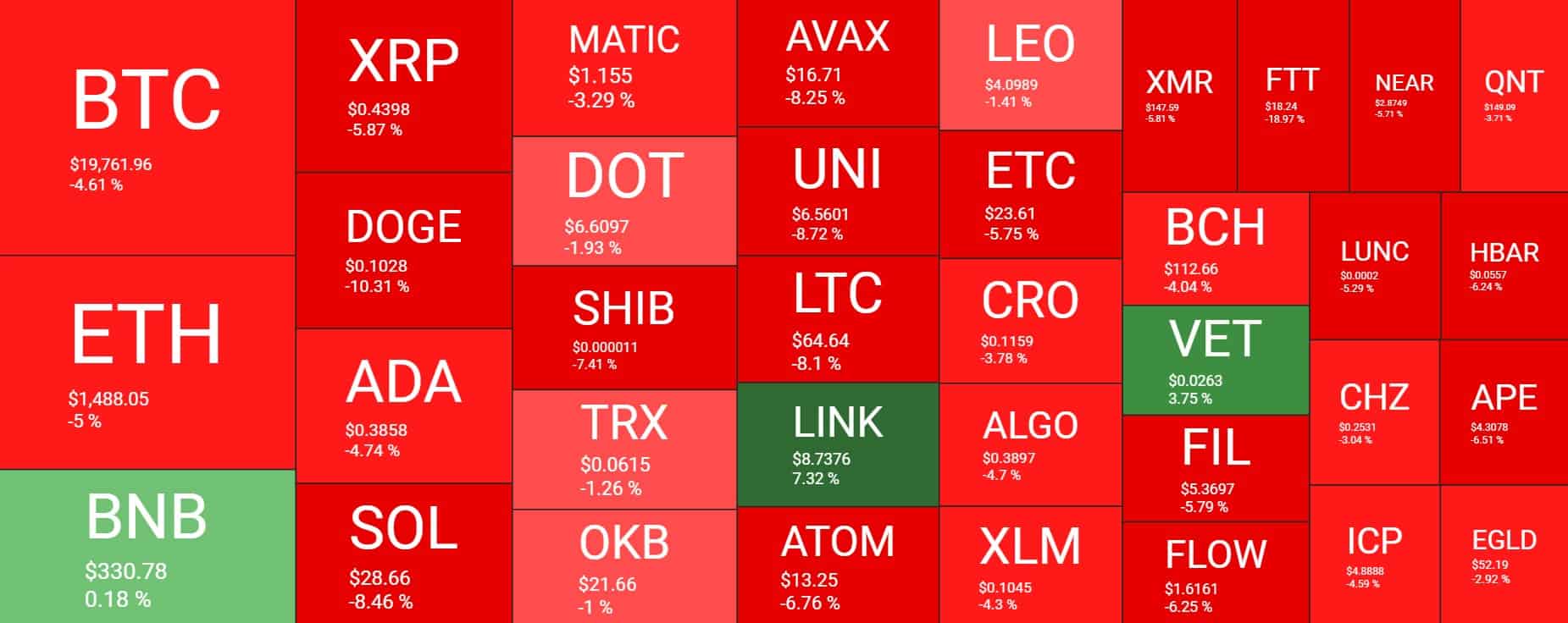 Cryptocurrency Market Overview. Source: Quantify Crypto