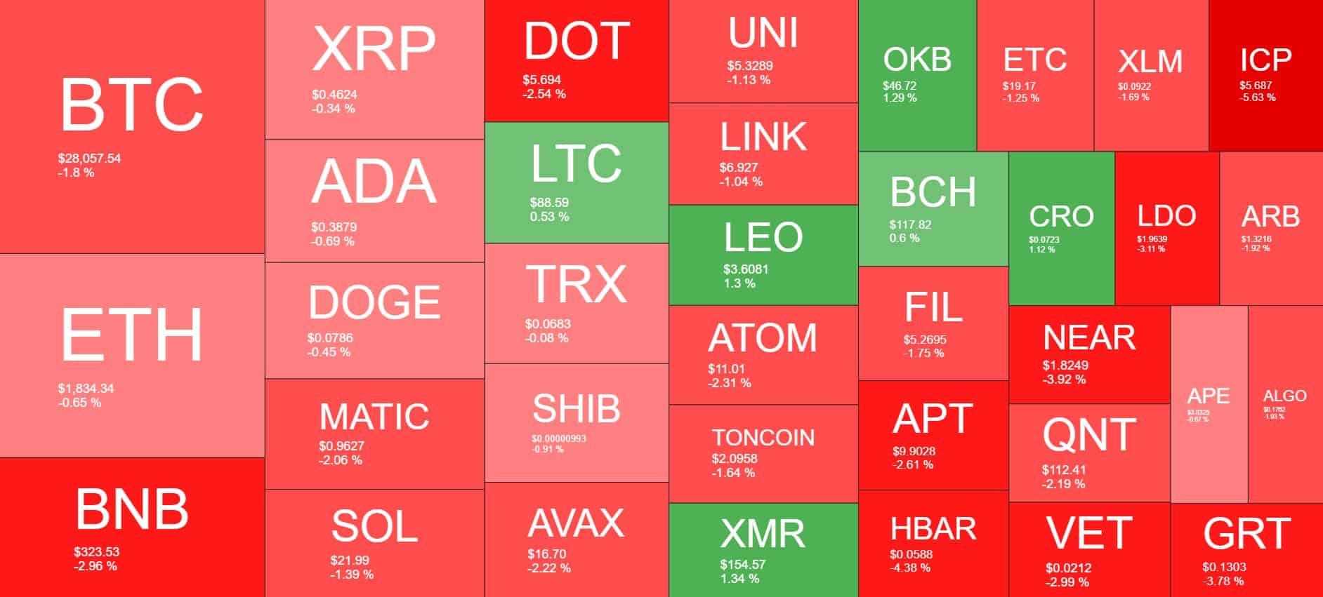 Cryptocurrency Market Overview. Source: Quantify Crypto