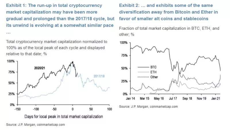 2018 vs. 2020 Market Correction Comparisons. Source: Bloomberg