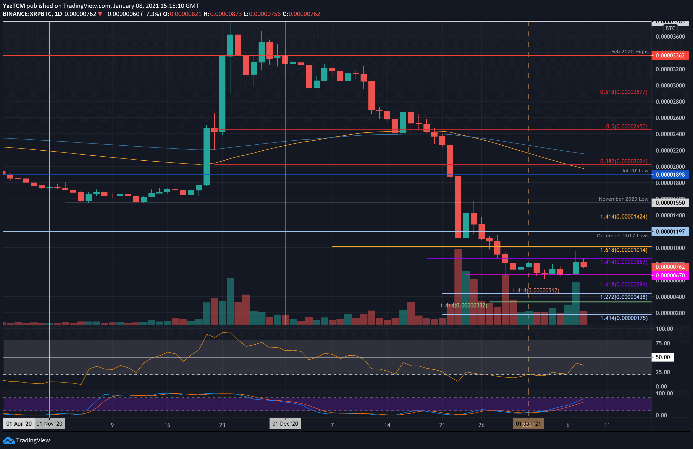 xrpbtc-jan8