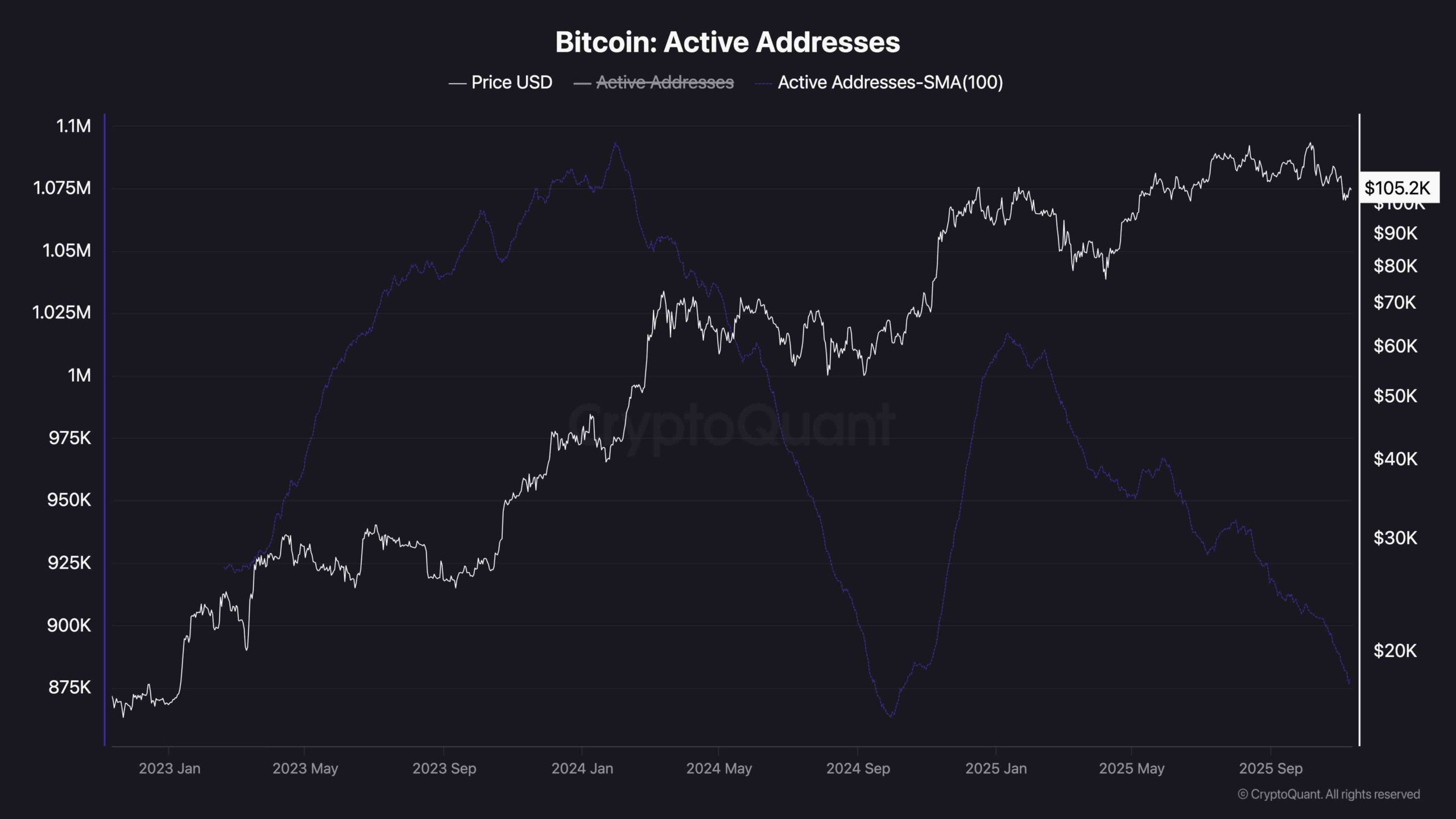 Análisis de precio de Bitcoin: BTC enfrenta una fuerte resistencia
