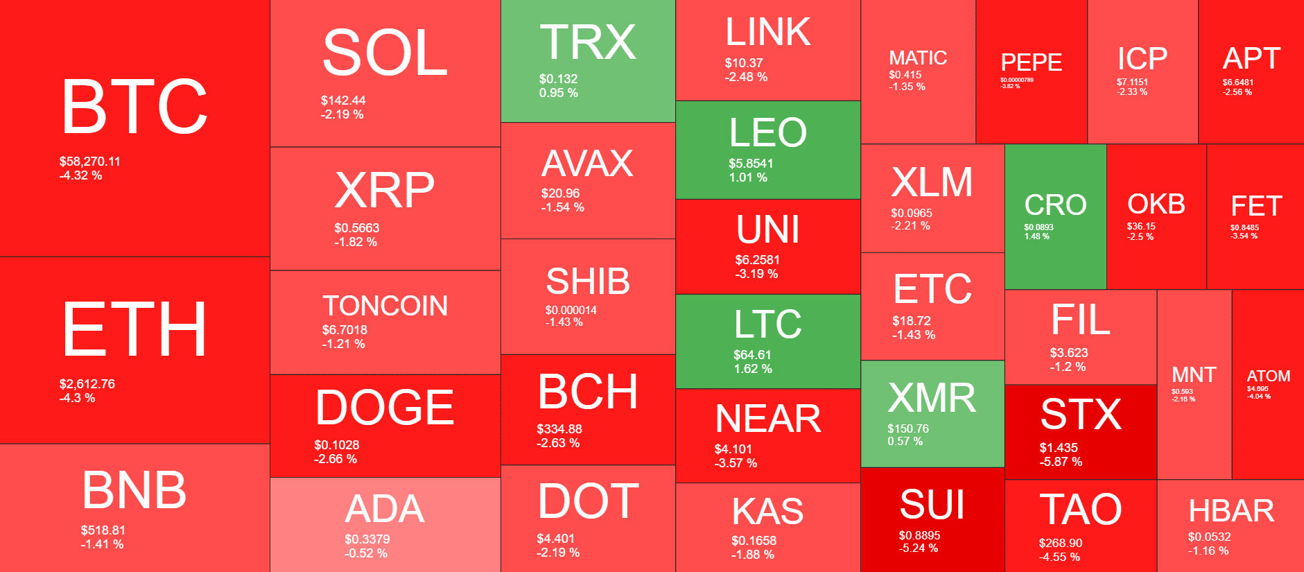 Cryptocurrency Market Overview. Source: QuantifyCrypto