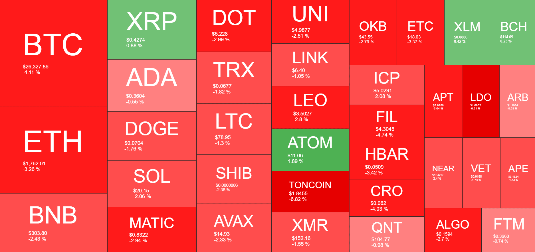 Cryptocurrency Market Overview. Source: Quantify Crypto