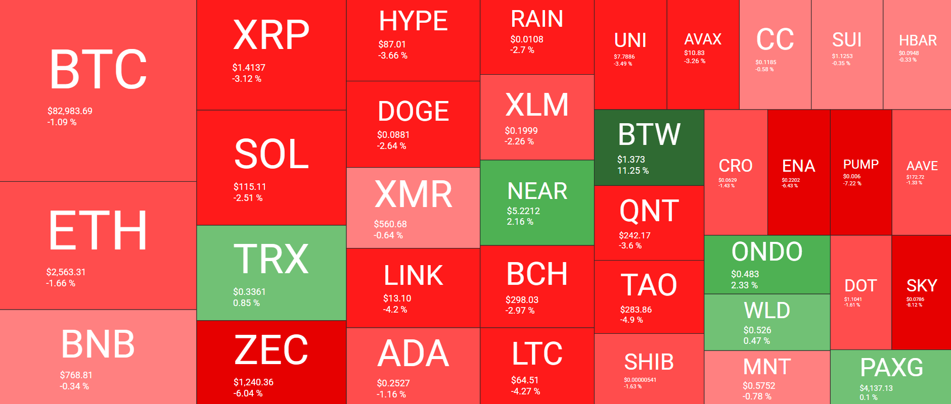 Cryptocurrency Market Overview October 8. Source: QuantifyCrypto