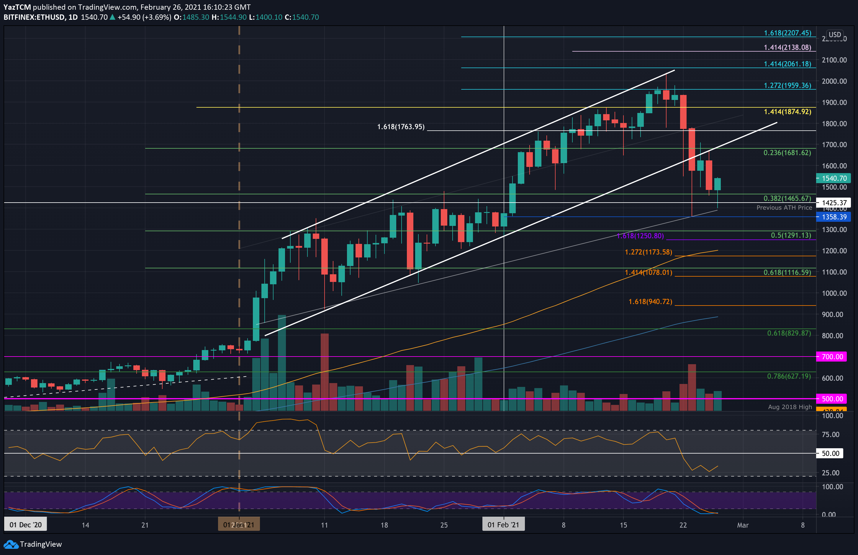 ethusd-feb26