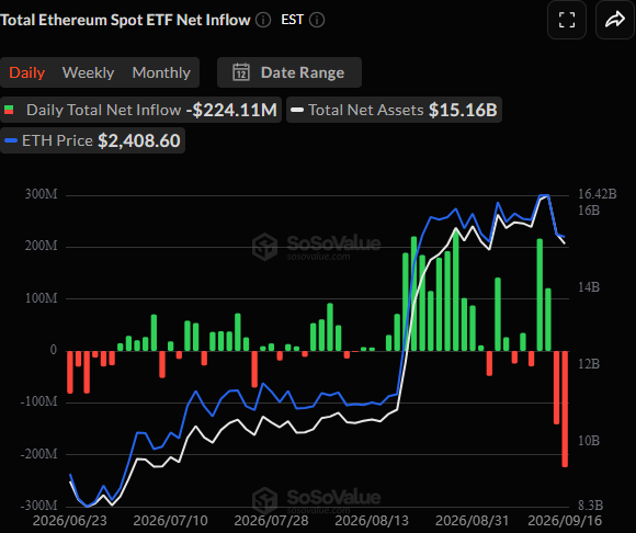 Spot ETH ETFs