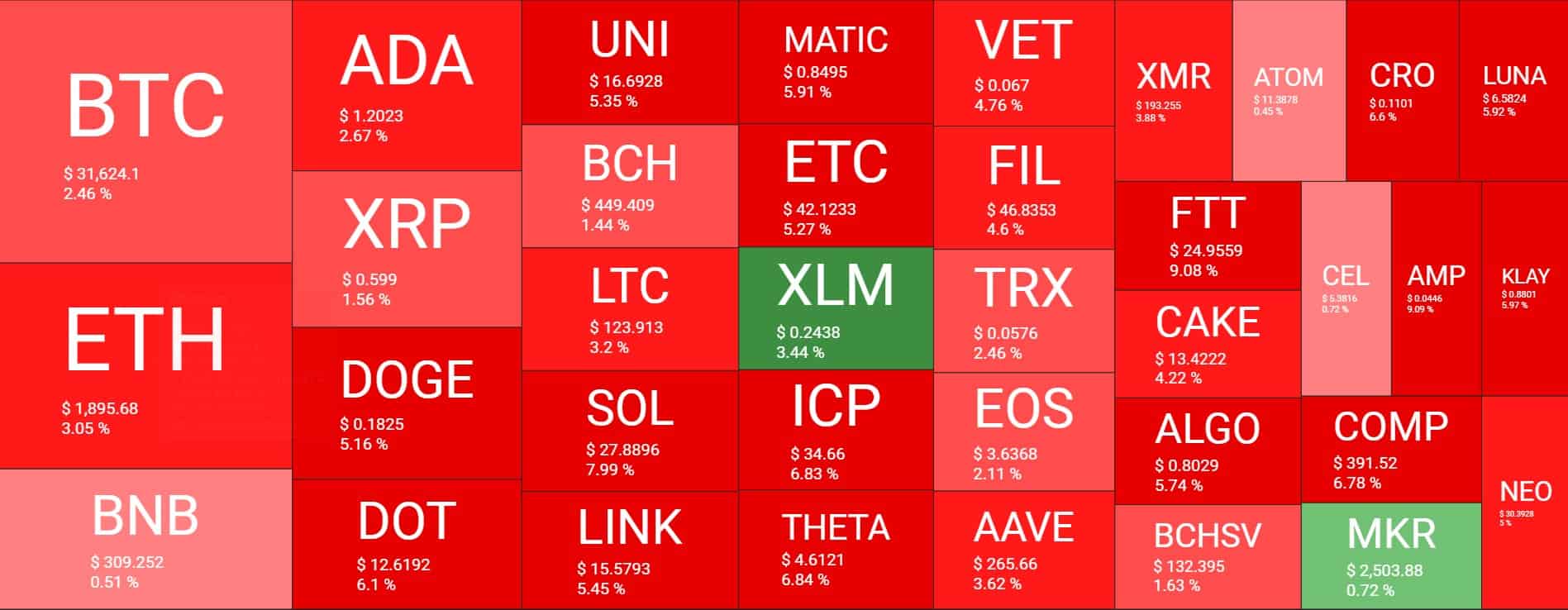 Cryptocurrency Market Overview. Source: Quantify Crypto