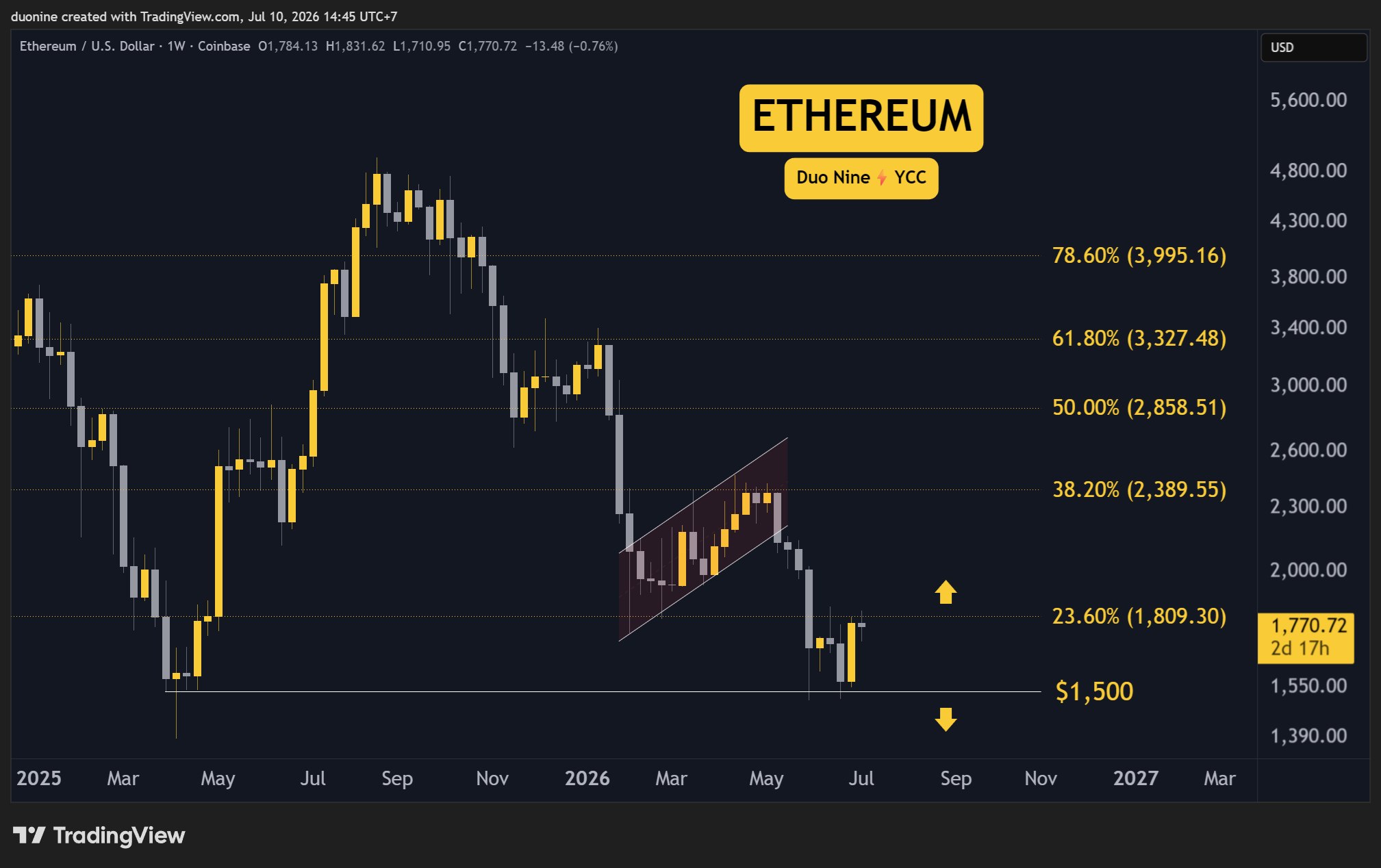 eth_price_chart_1007261