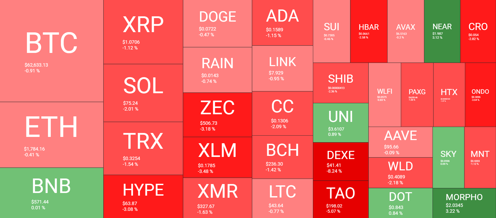 Cryptocurrency Market Overview July 14. Source: QuantifyCrypto