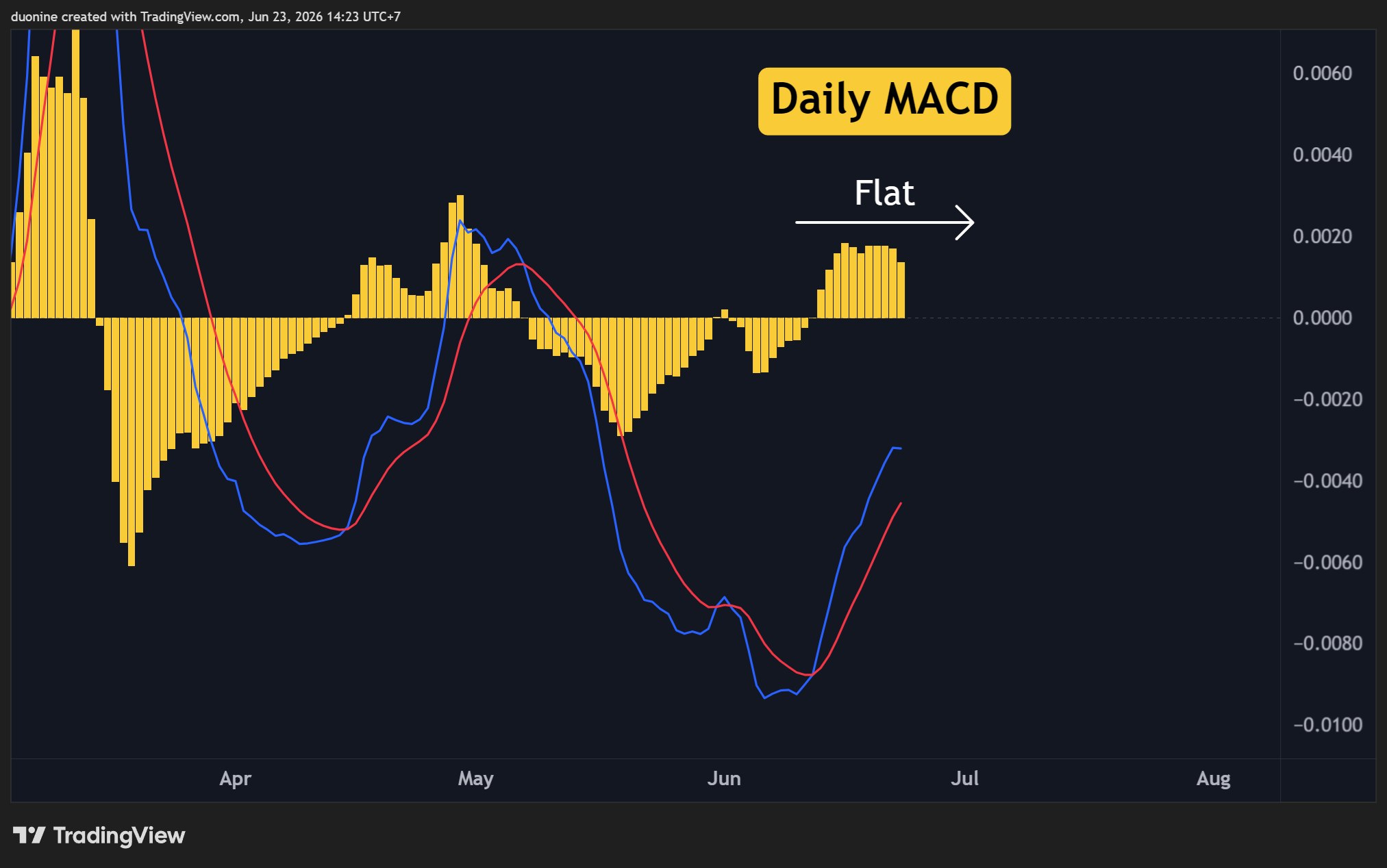 pi_network_macd_chart_230626