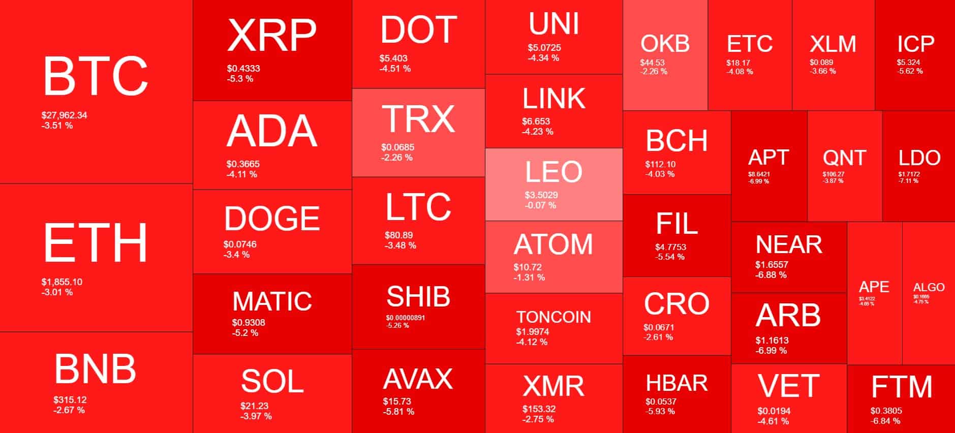 Cryptocurrency Market Overview. Source: Quantify Crypto