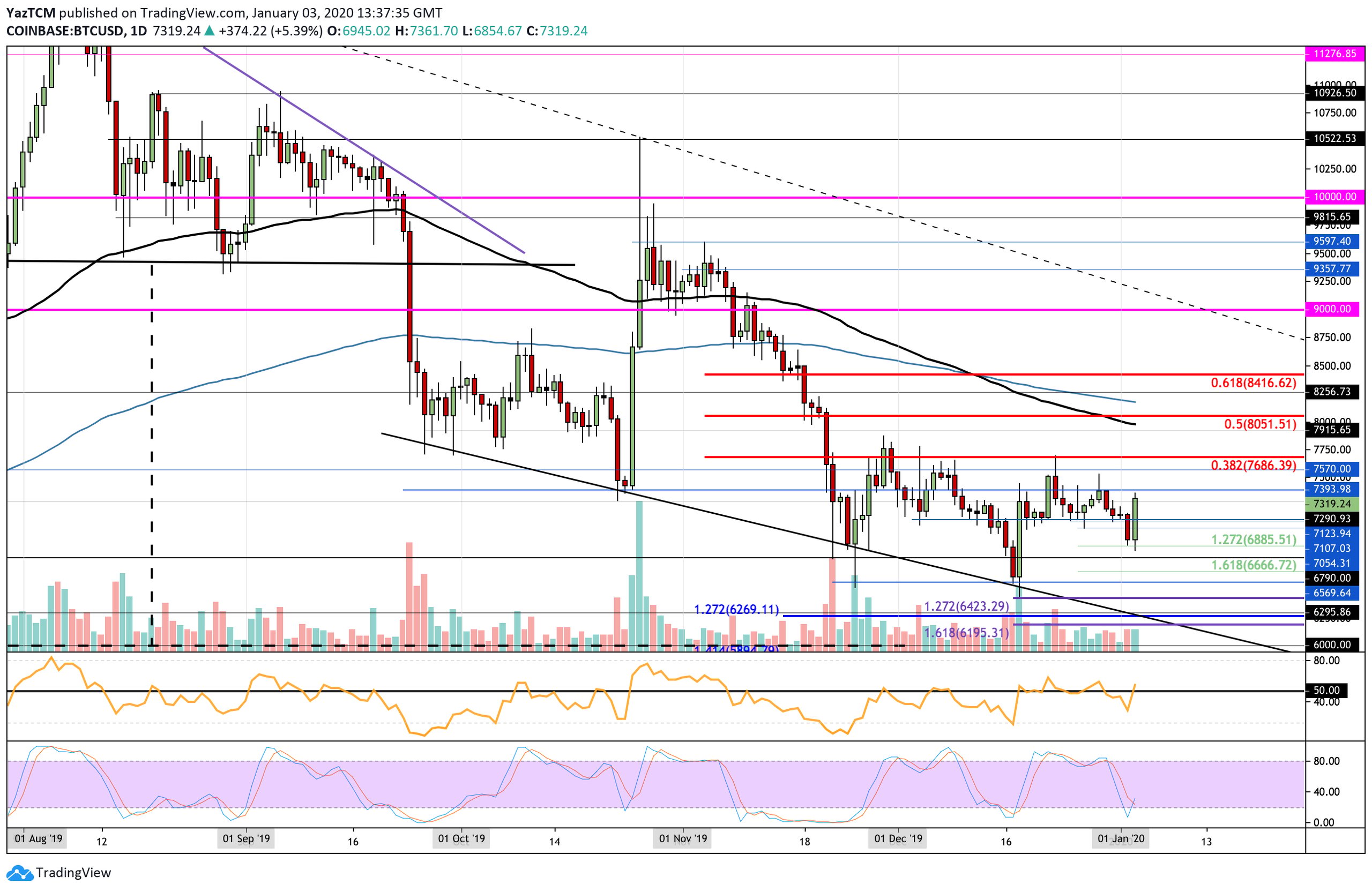 btcusd-jan3