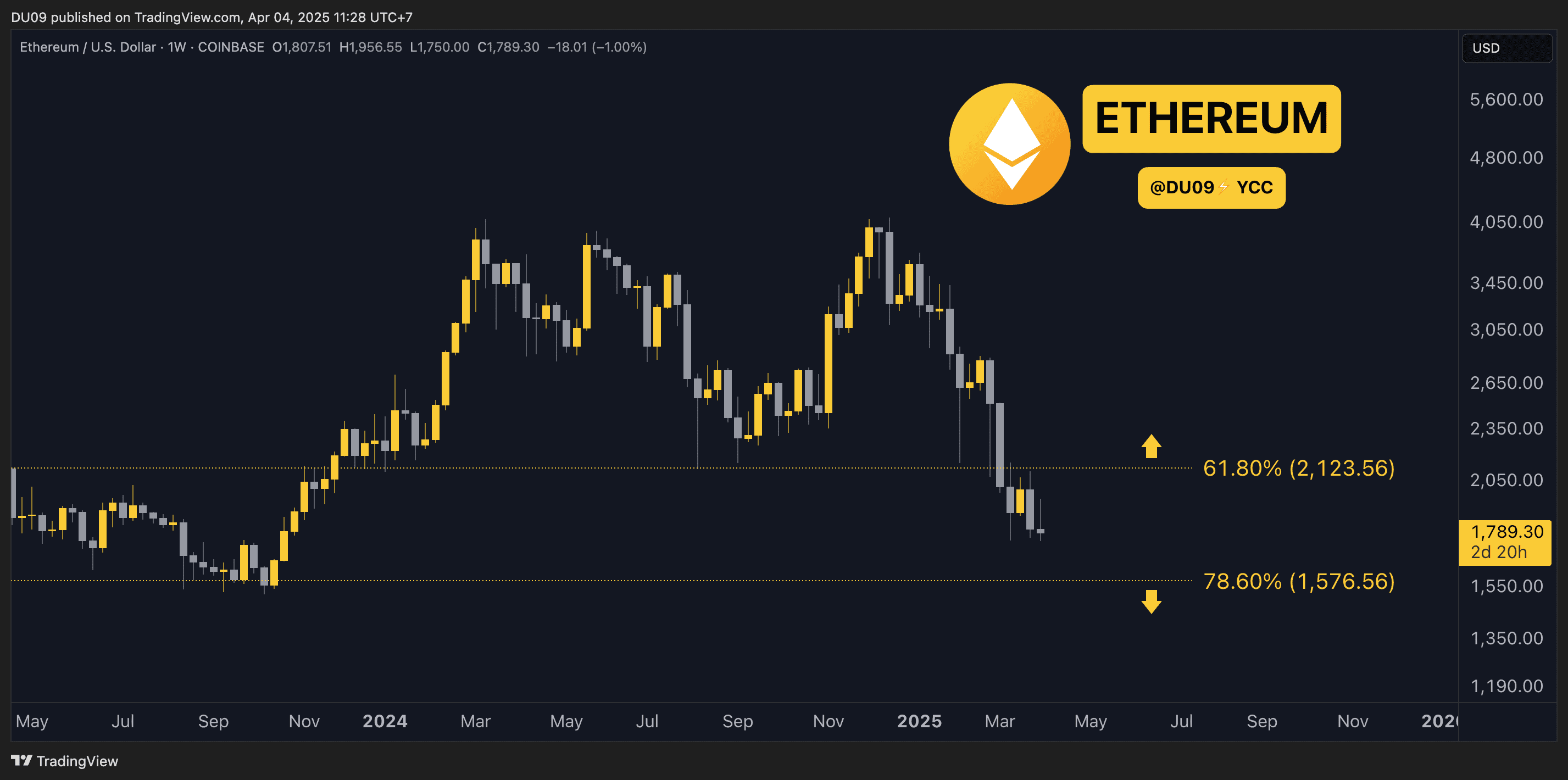 ETHUSD_2025-04-04_11-28-10