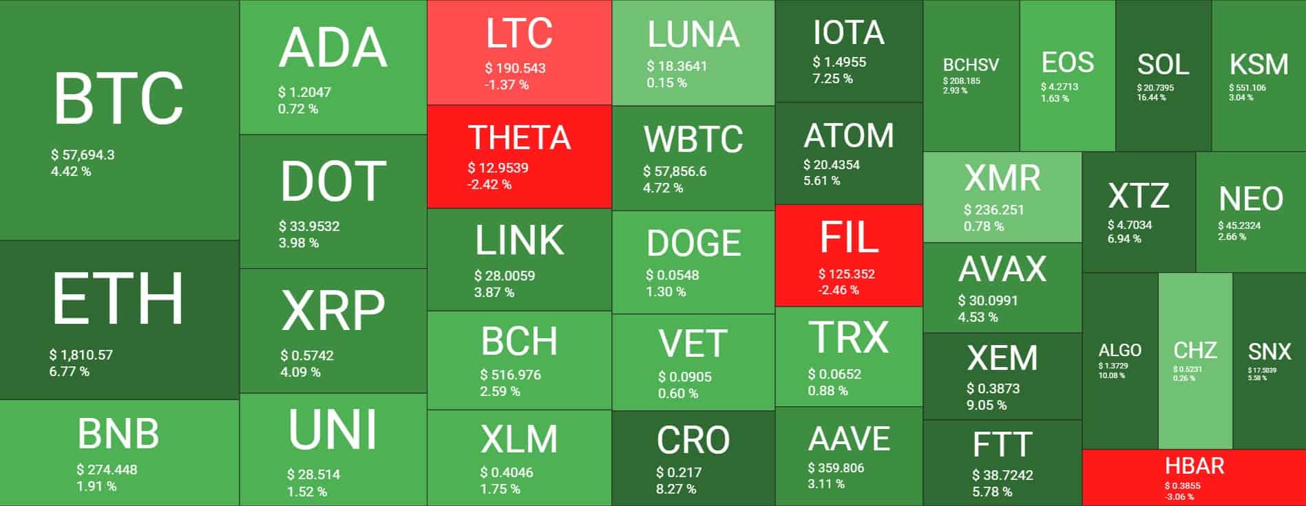Cryptocurrency Market Overview. Source: Quantify Crypto