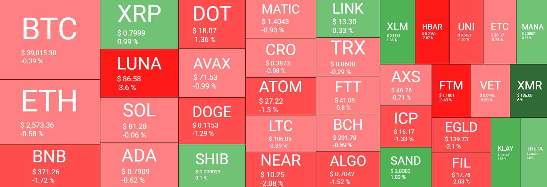 heatmap