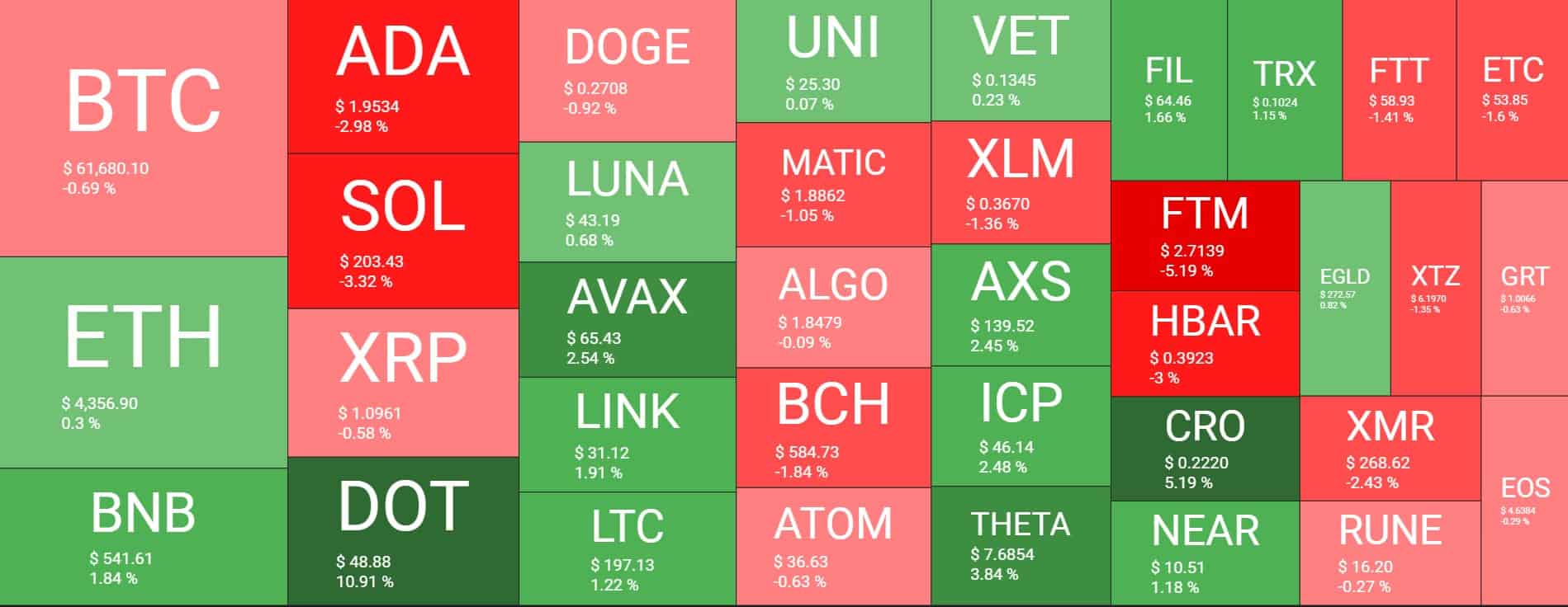 Cryptocurrency Market Overview. Source: Quantify Crypto