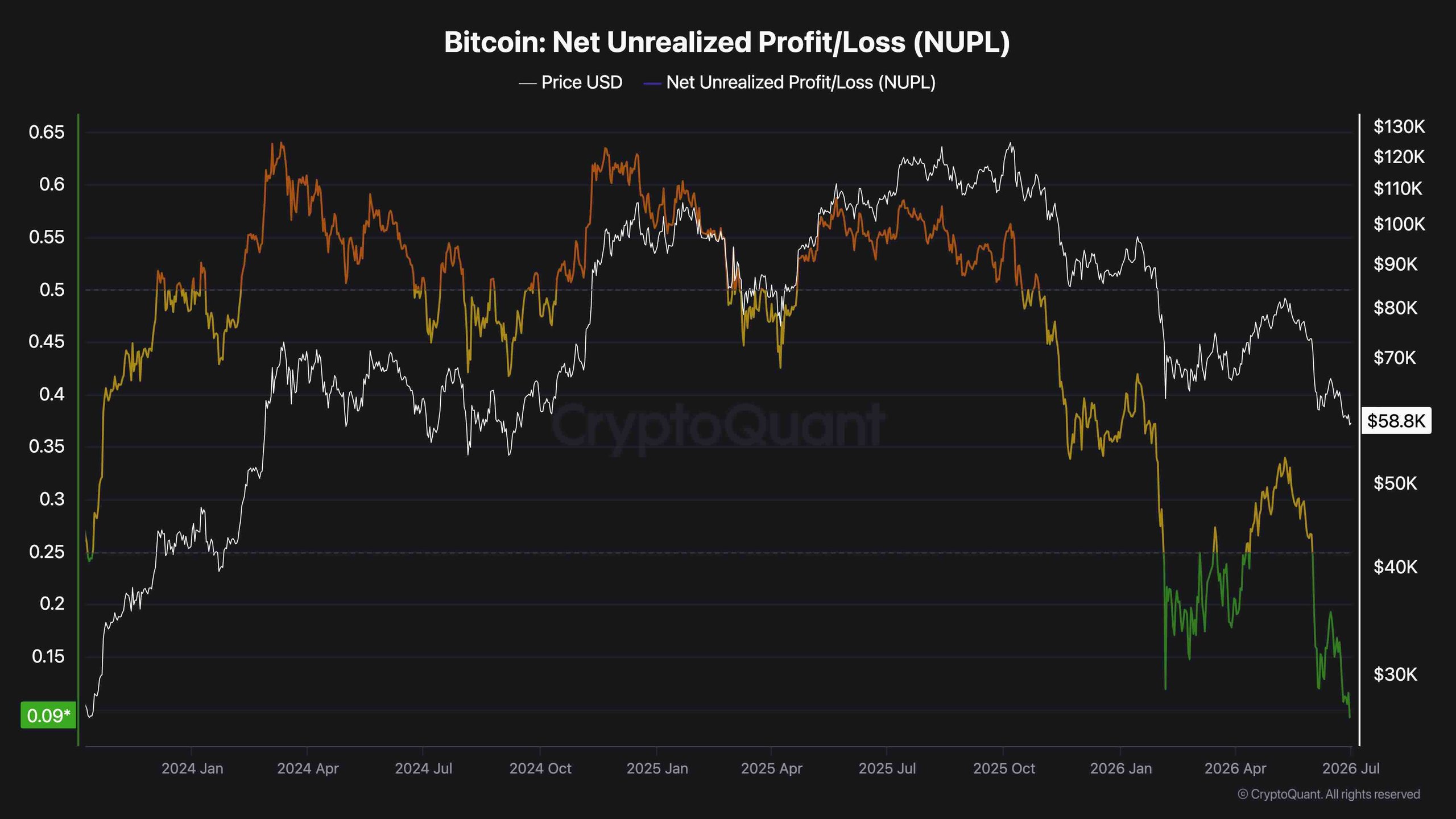 btc_nupl_chart_0107261