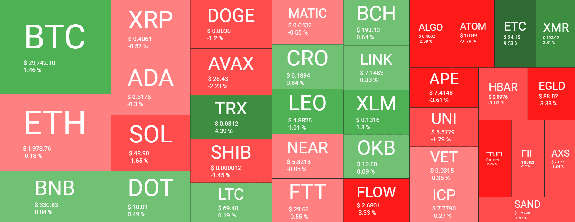 Cryptocurrency Market Overview. Source: Quantify Crypto